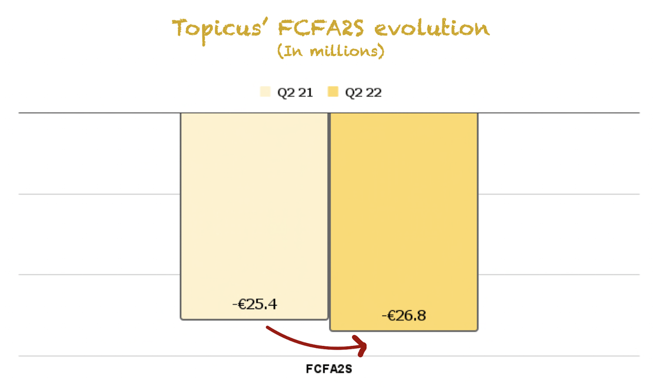 Topicus FCFA2S