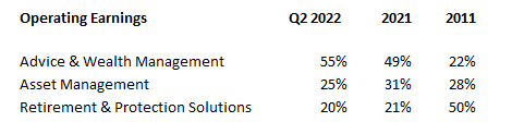 Operating Earnings