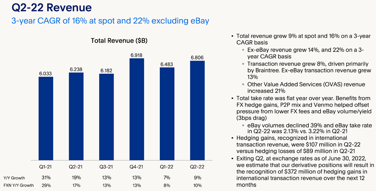 revenue growth