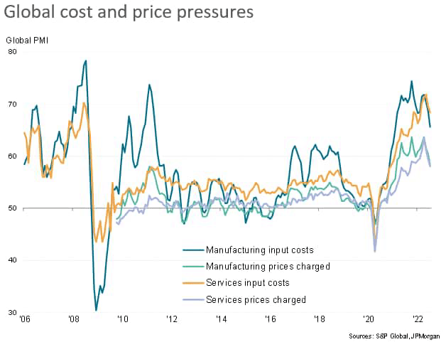 global cost and price pressures