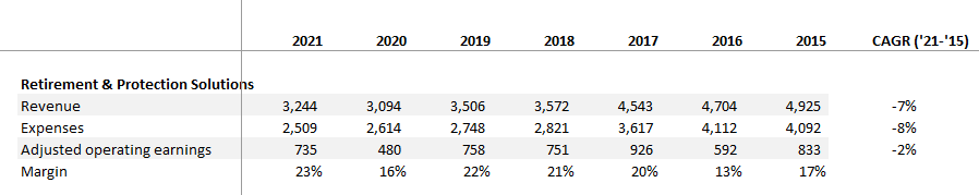 Segment Financials