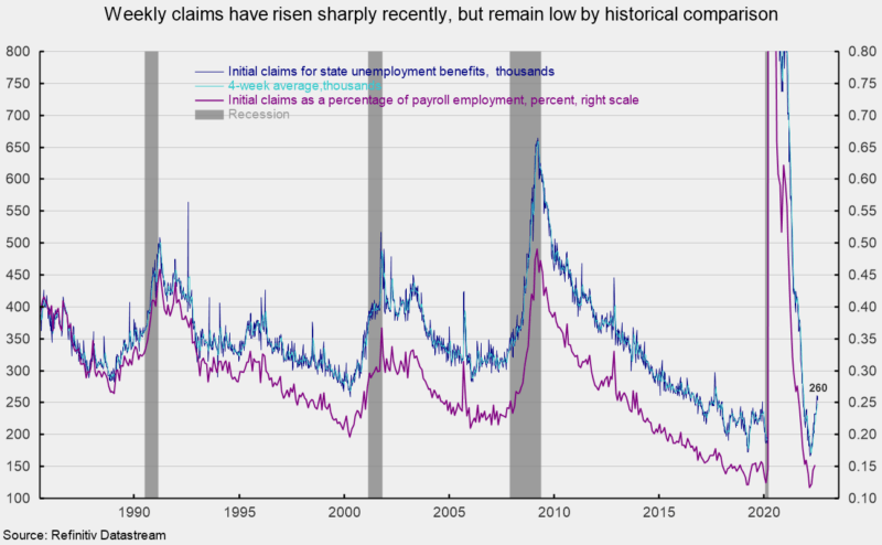 weekly unemployment claims
