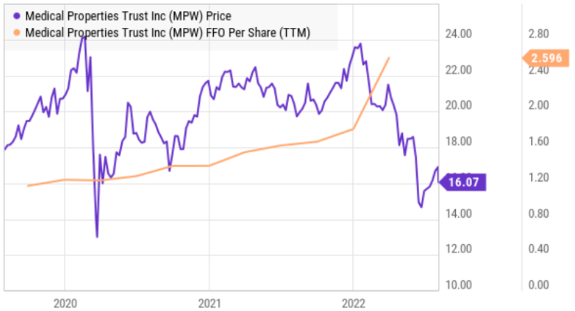 Big Dividends PLUS