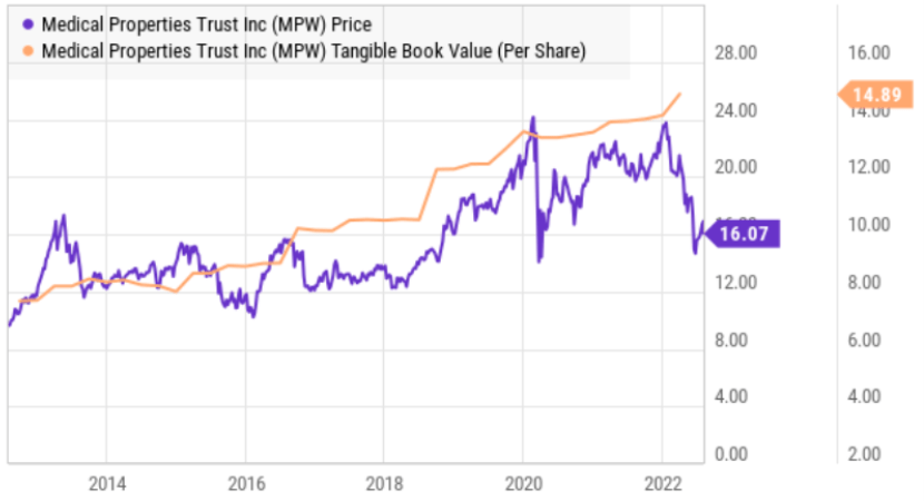 Big Dividends PLUS