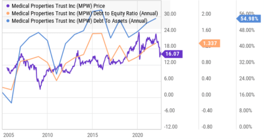 Big Dividends PLUS