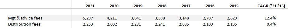 Segment Financials