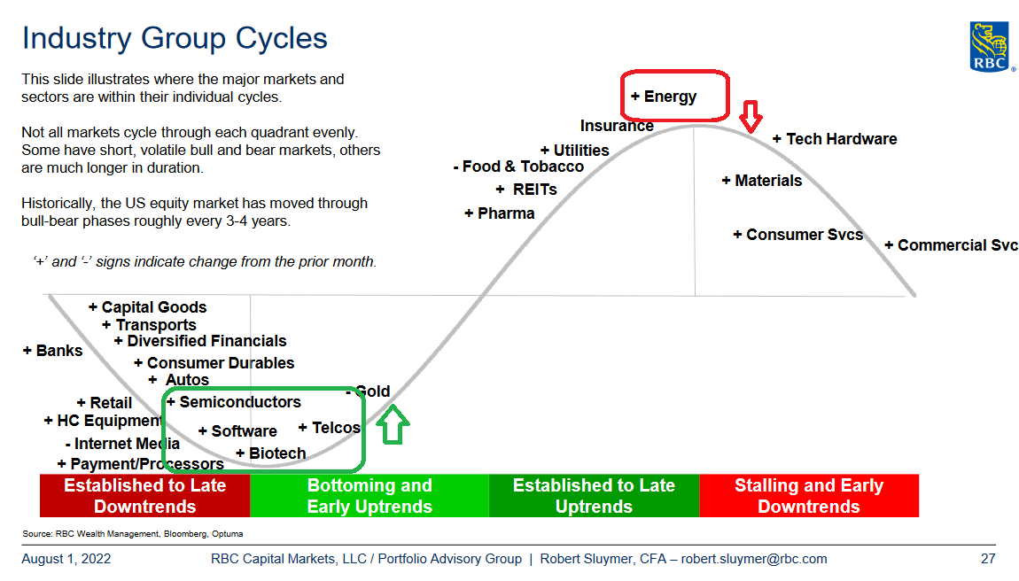 industry cycles