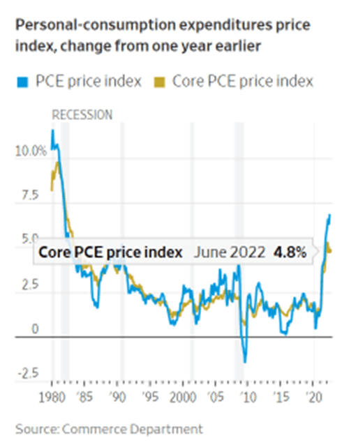 June 2022 core PCE price index