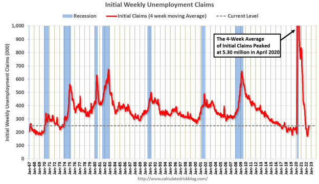 initial weekly unemployment claims