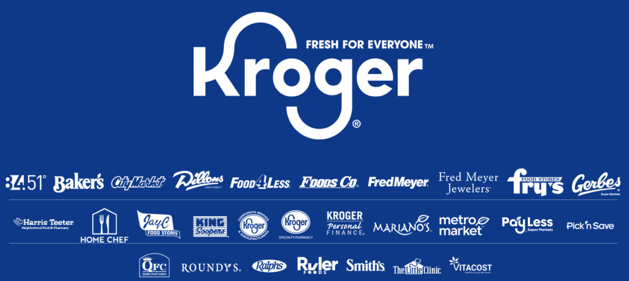 A summary of all of the Kroger subsidiaries.
