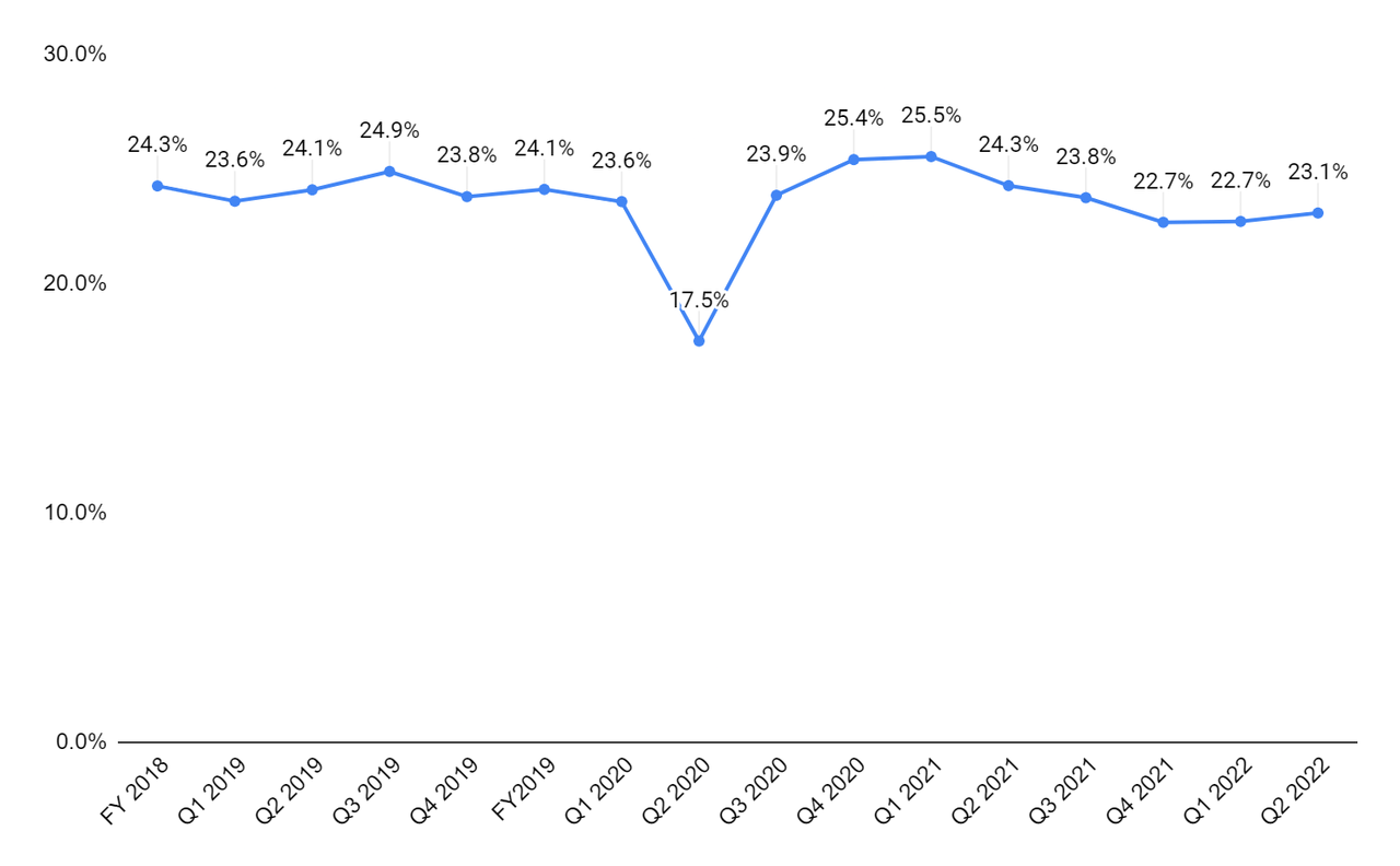 Illinois Tool Works: Solid Growth Potential (NYSE:ITW) | Seeking Alpha