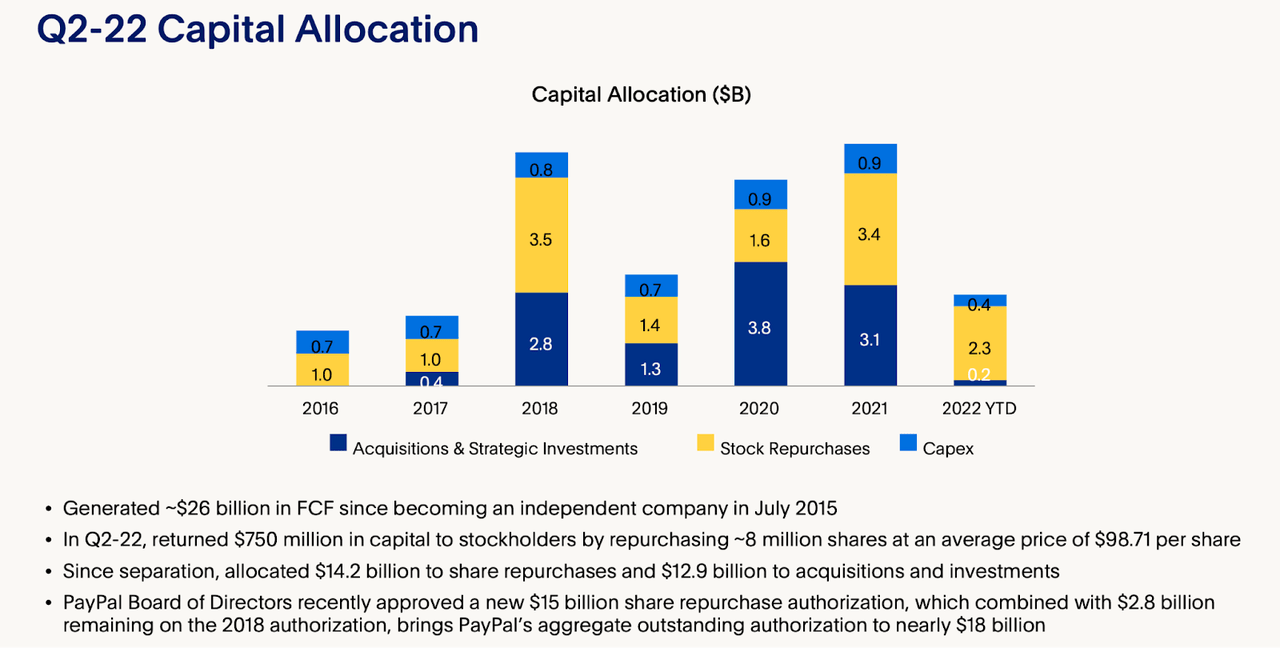 capital allocation