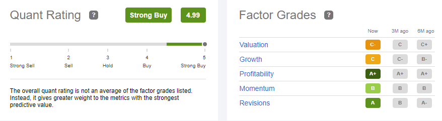 Exxon's Quant Rating