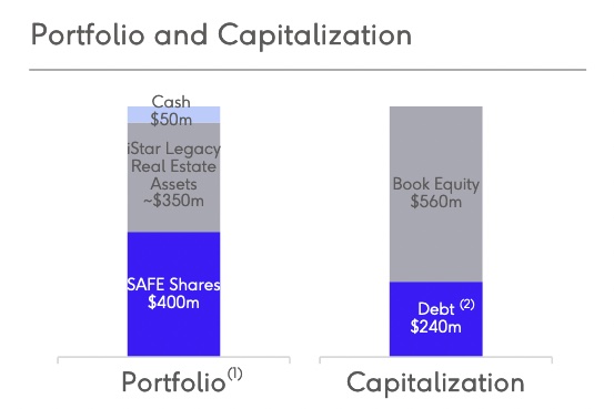 SpinCo portfolio