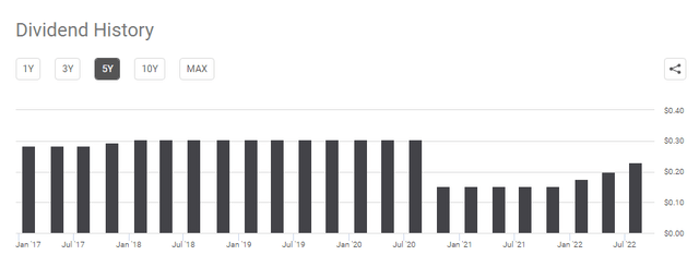 Distribution