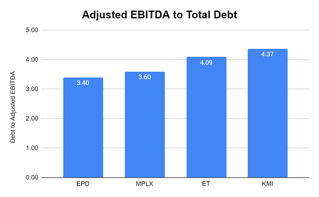 Adjusted EBITDA