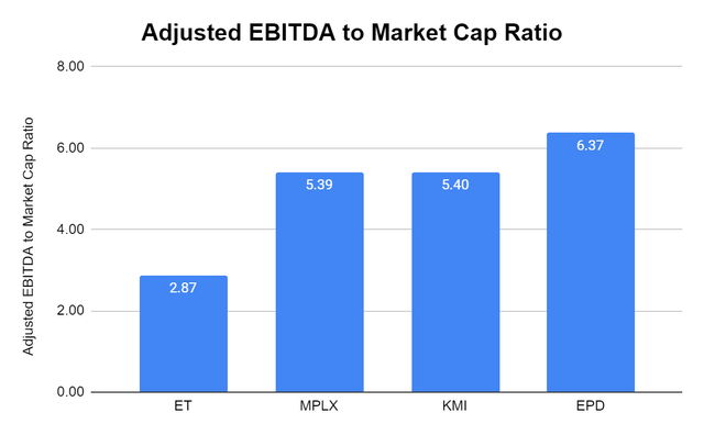 Adjusted EBITDA