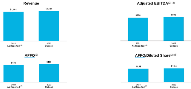 Unity Group financials