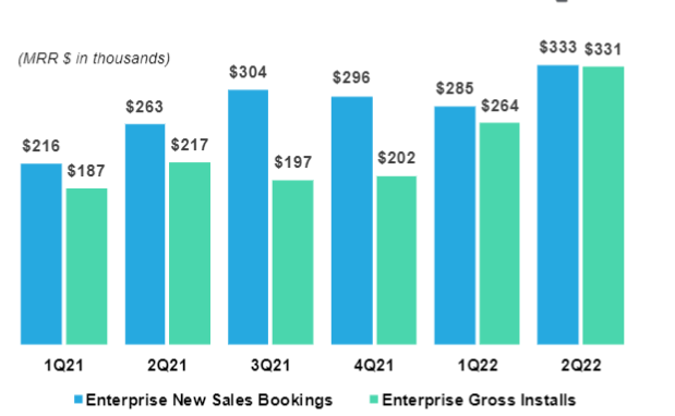 Uniti Group - Enterprise bookings 