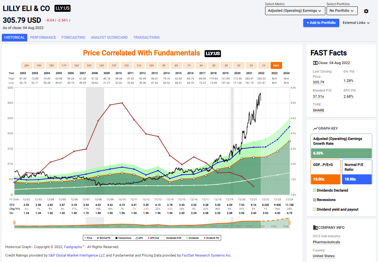 Eli Lilly Is A Hold On Valuation Following Q2 Report Seeking Alpha