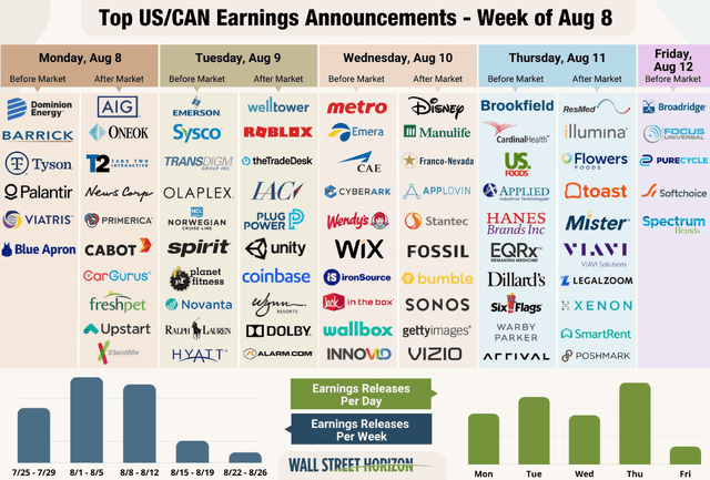 Corporate Earnings Season Presses On