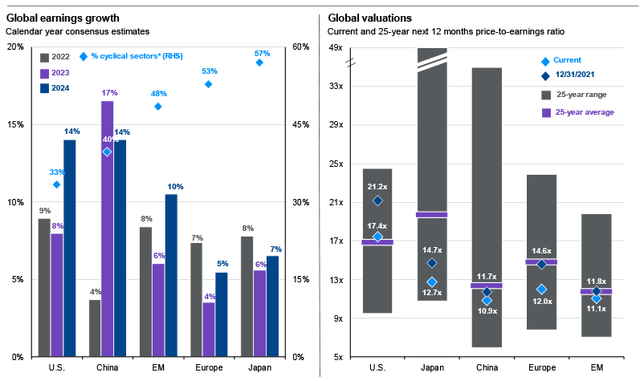 China Stocks: Cheap vs History