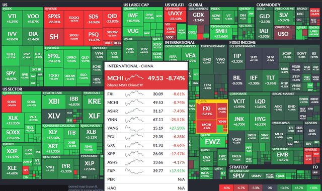 One-Month ETF Performance Heat Map: China A Weak Spot