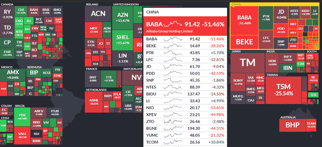 Big Red Among The Largest China Stocks YoY