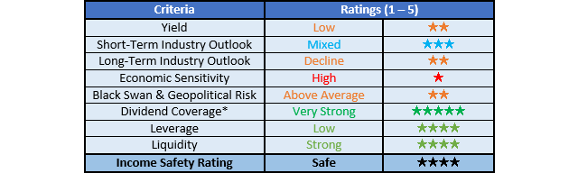 Delek US Holdings Ratings