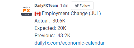 Canadian Job Numbers