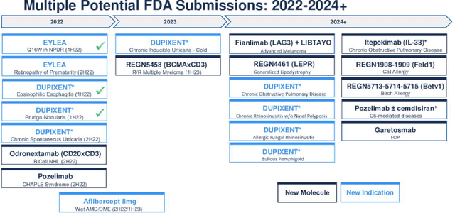 Regeneron buys Checkmate Pharmaceuticals for $250M cash