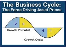 Business cycle