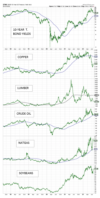 Commodities