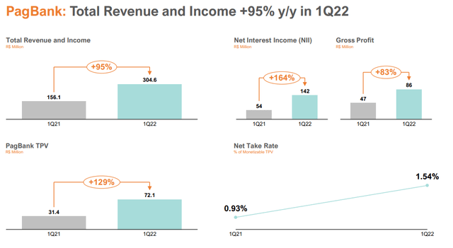 PAGS metrics