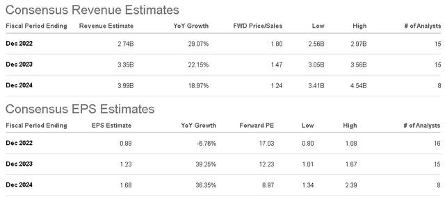 PAGS metrics