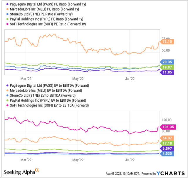 PAGS metrics