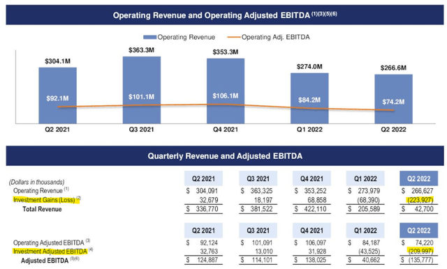 RILY adjusted EBITDA