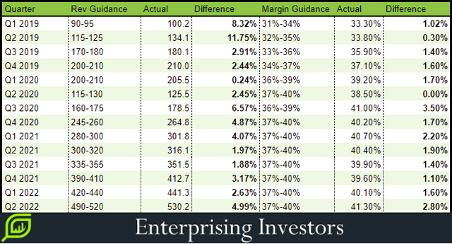 ENPH Enphase Results Guidance Beat