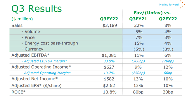 Air Products and Chemicals Q3 results