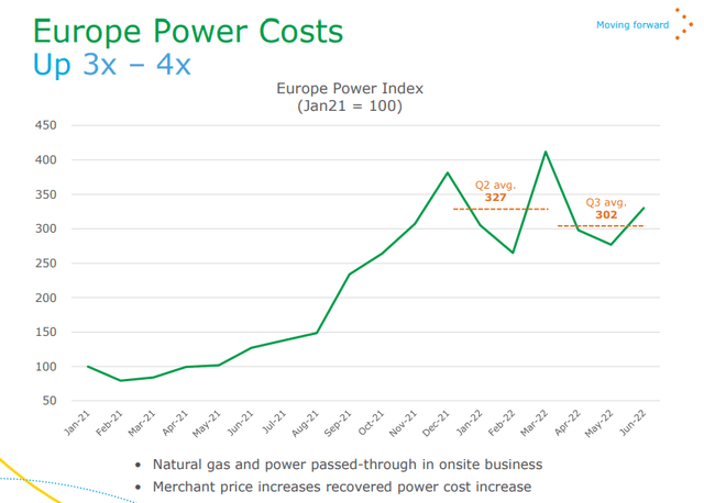 Gas price in the EU
