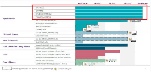 Vertex Cystic Fibrosis drug