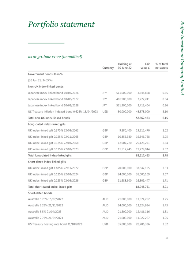 table: portfolio Statement