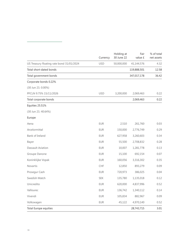 table: portfolio Statement