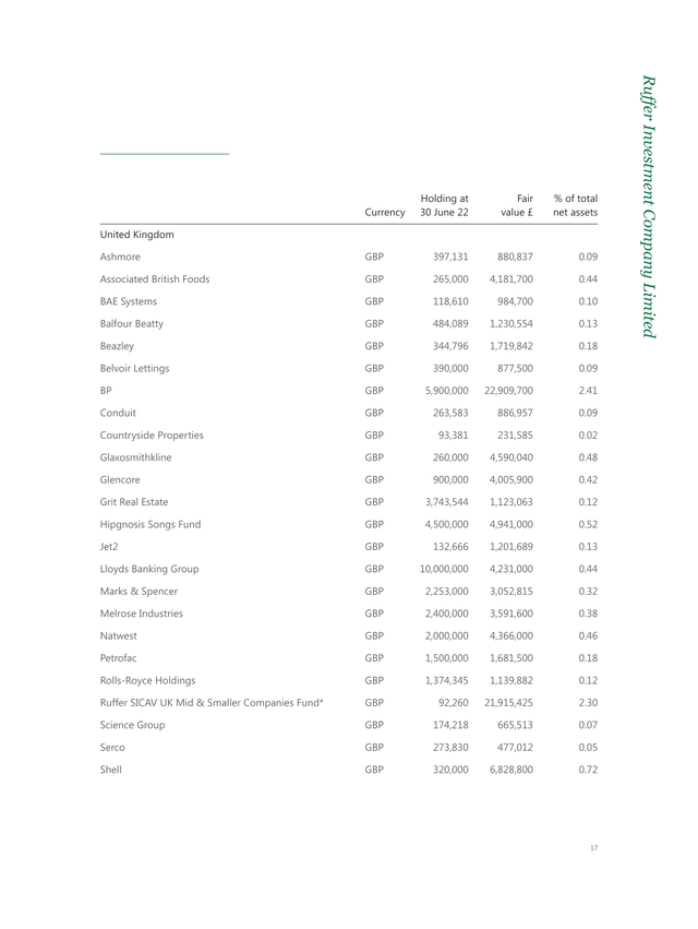 table: portfolio Statement