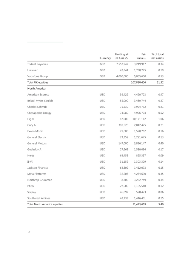 table: portfolio Statement