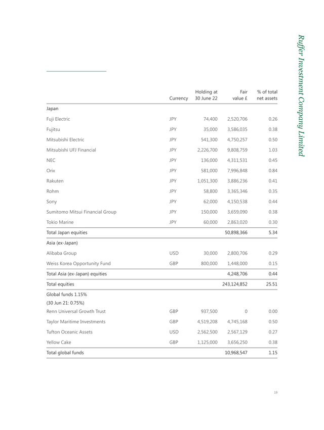 table: portfolio Statement