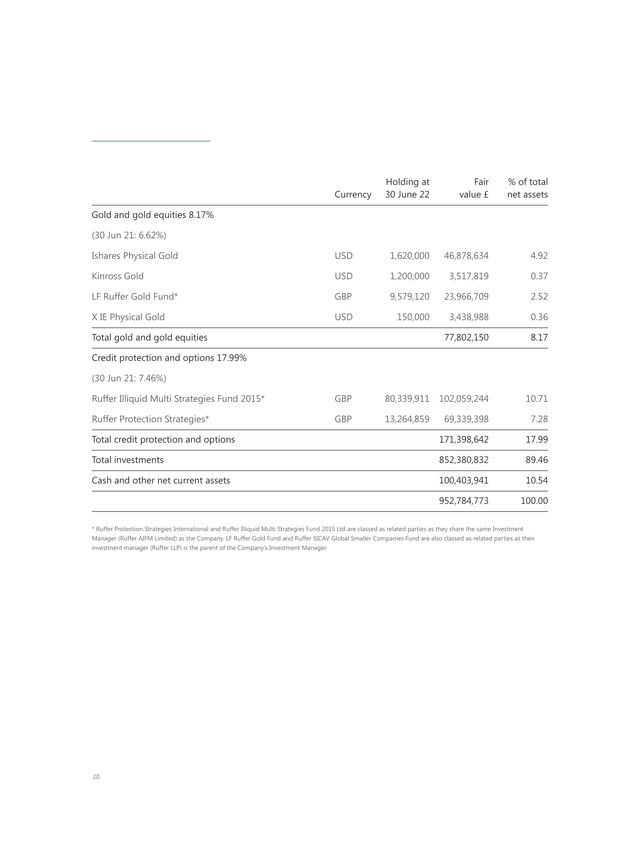 table: portfolio Statement