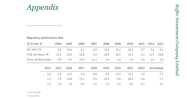 table: portfolio Statement