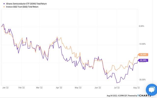 Chart, line chart, histogram Description automatically generated