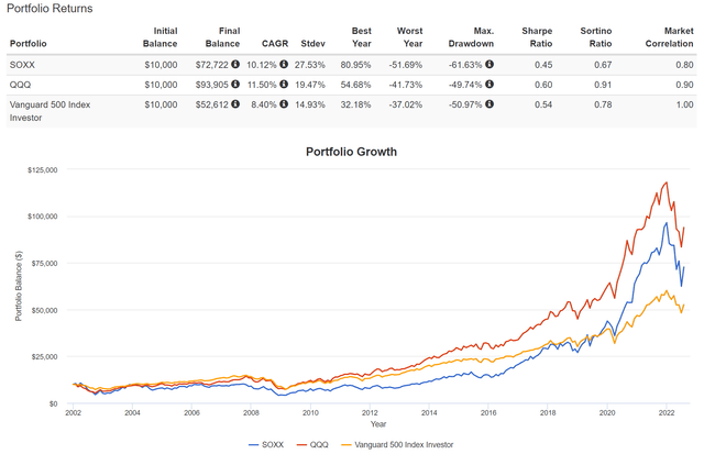 Chart, line chart Description automatically generated